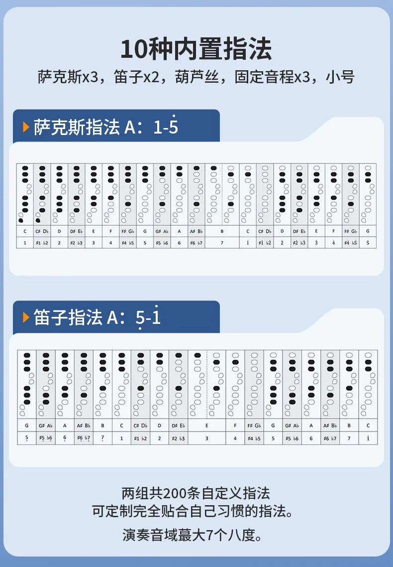 无笛C2介绍图片