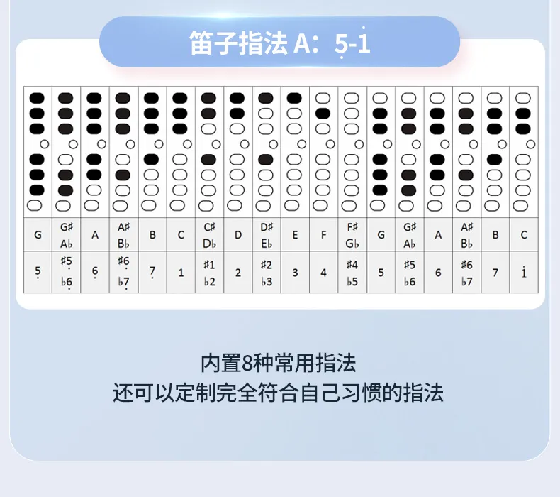 无笛C1介绍图片